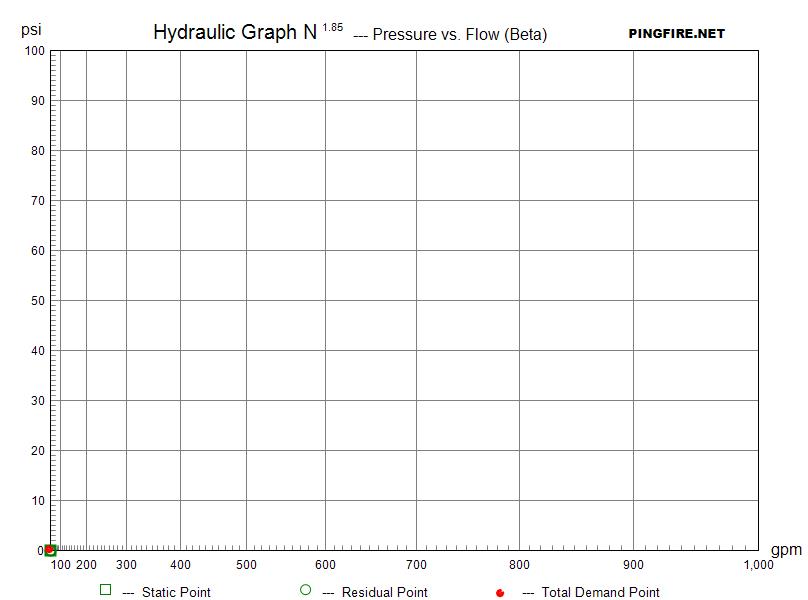 a picture of graph 1.85